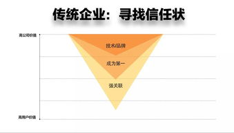 品牌 公關 營銷 產品 視覺 雜談上